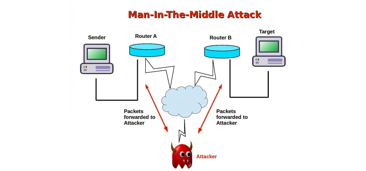    Man-in-the-Middle MITM   